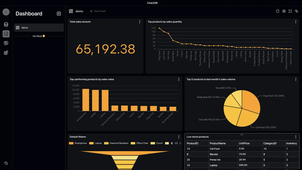 Chat2DB GitHub project preview and development overview