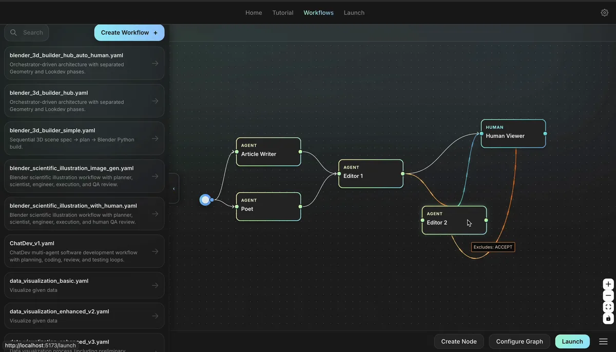 ChatDev multi-agent software development workflow