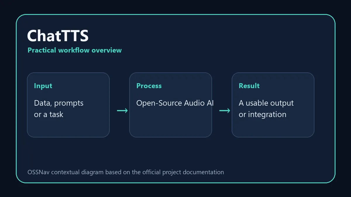 ChatTTS practical workflow and capabilities diagram