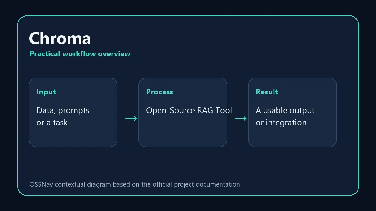 Chroma practical workflow and capabilities diagram