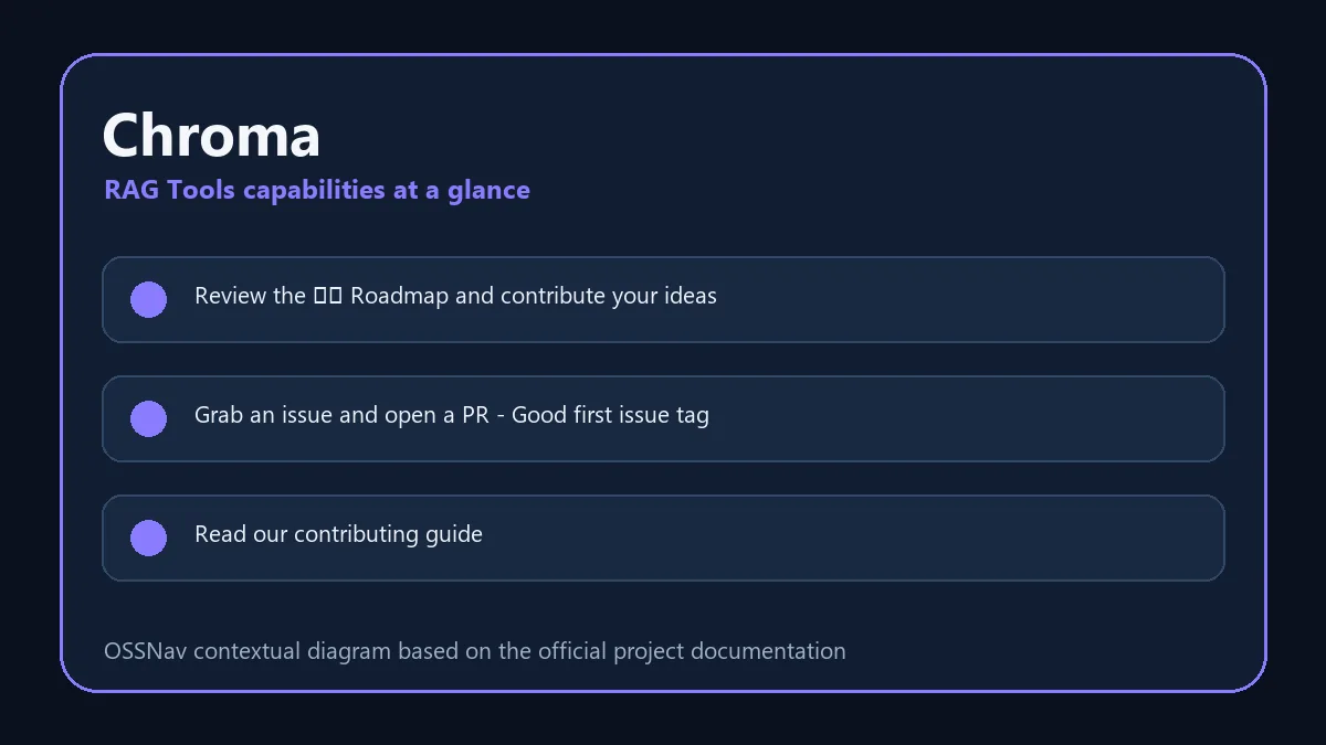 Chroma practical workflow and capabilities diagram