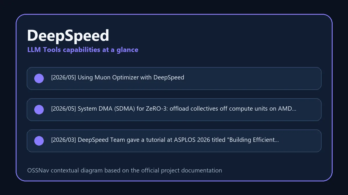 DeepSpeed practical workflow and capabilities diagram