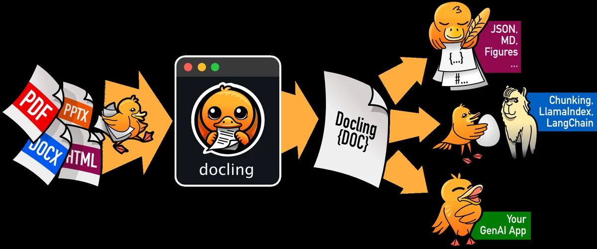Docling document processing pipeline