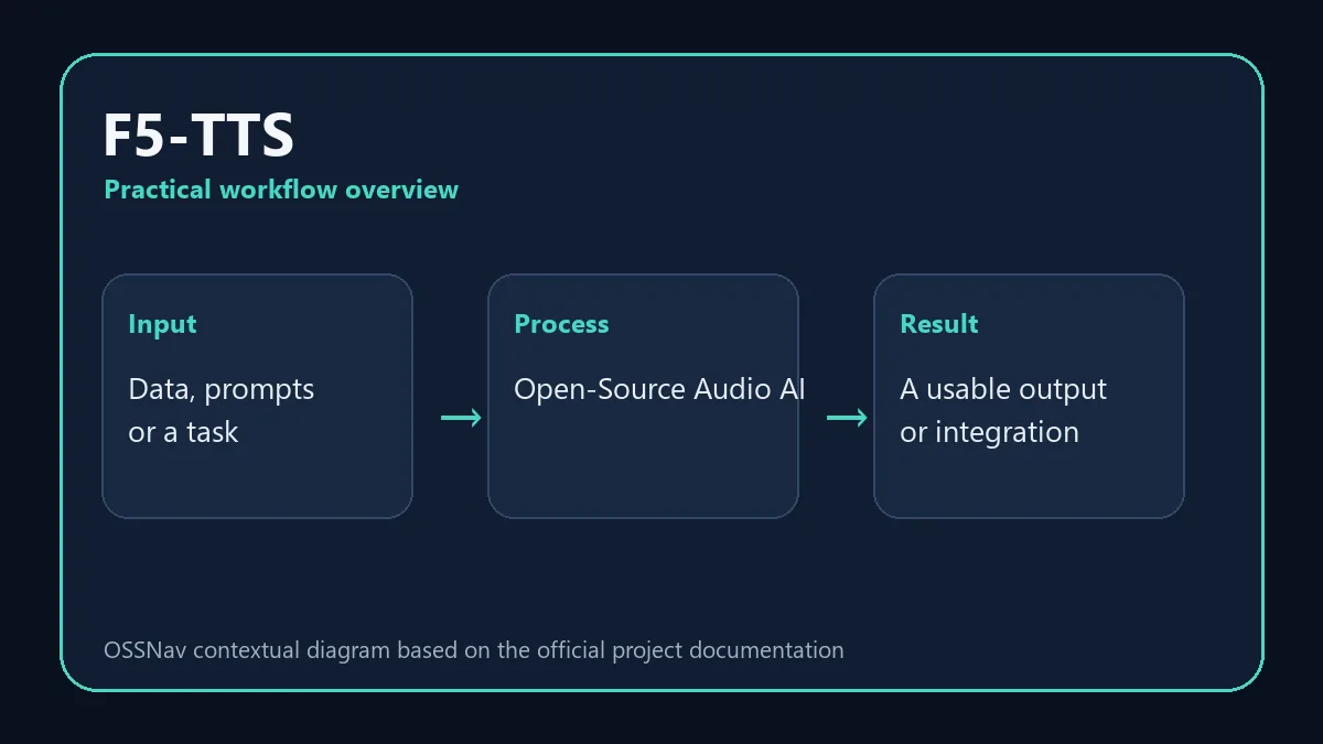 F5-TTS practical workflow and capabilities diagram