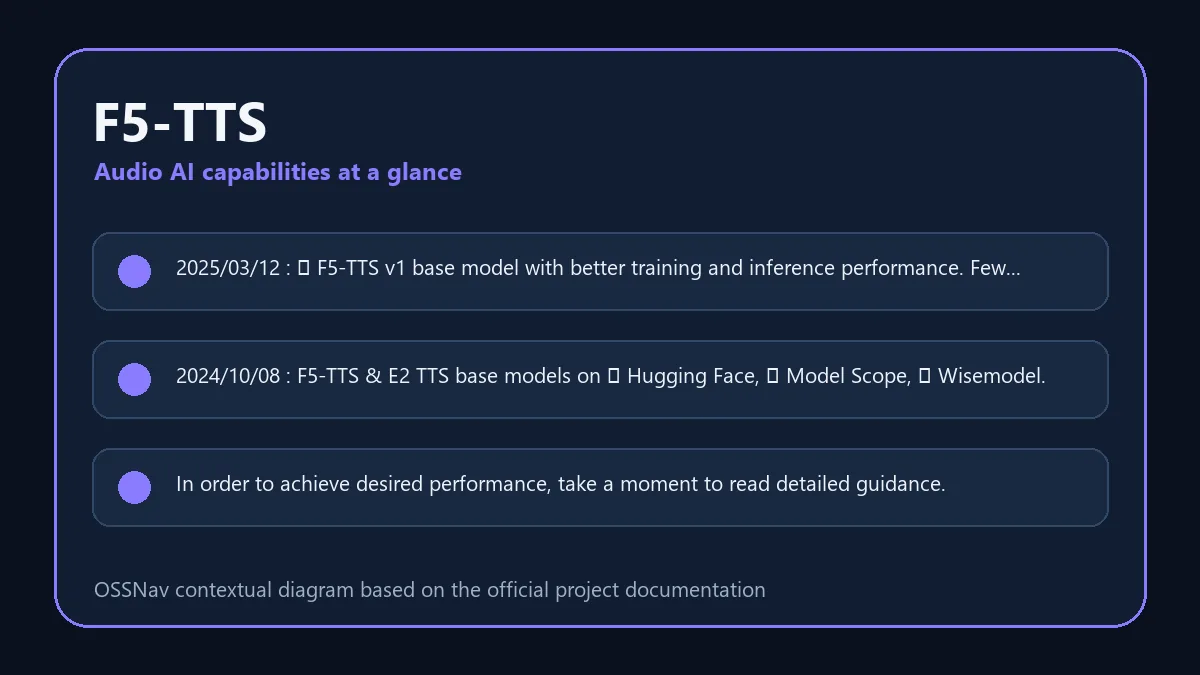 F5-TTS practical workflow and capabilities diagram