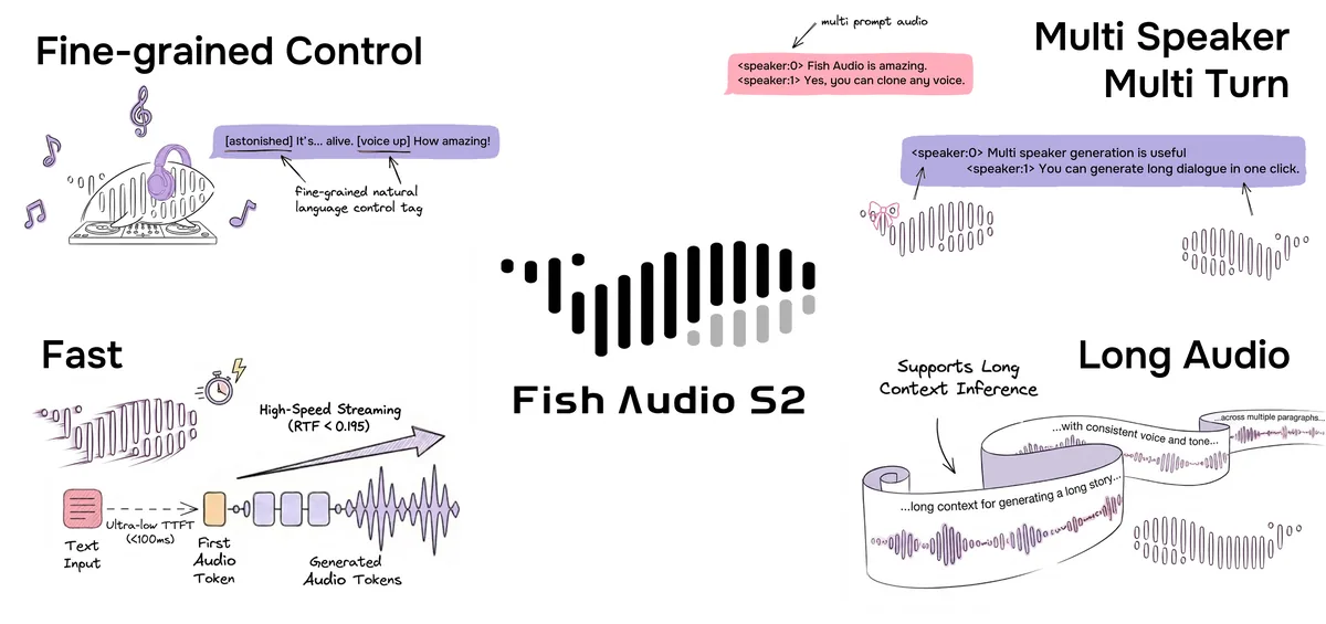 Fish Speech official project interface or overview