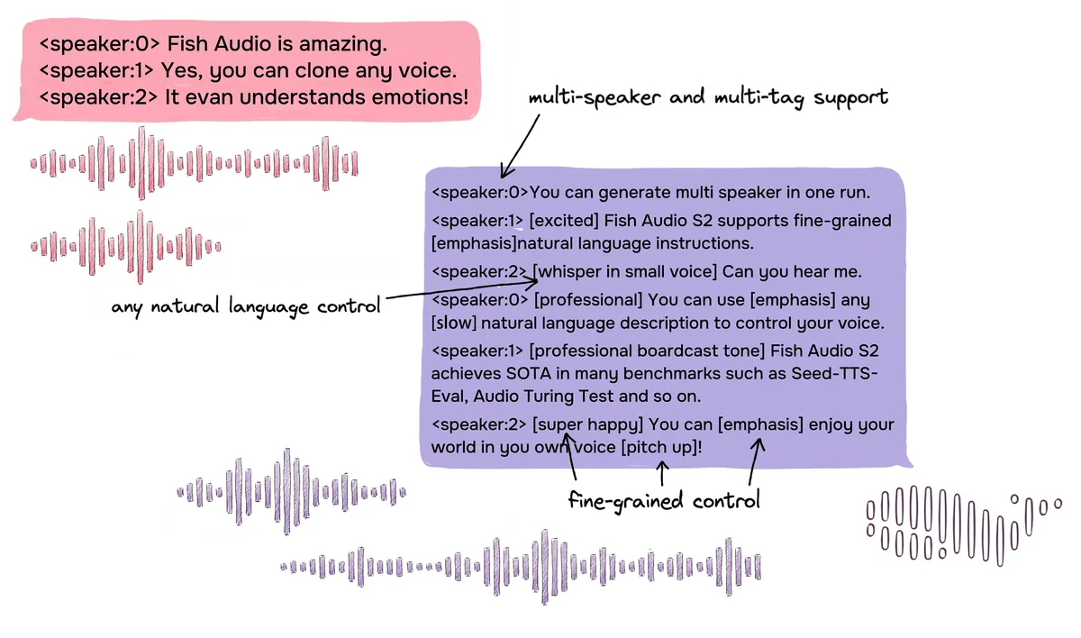 Fish Speech GitHub project preview and development overview