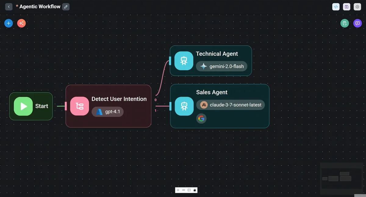 Flowise official project interface or overview