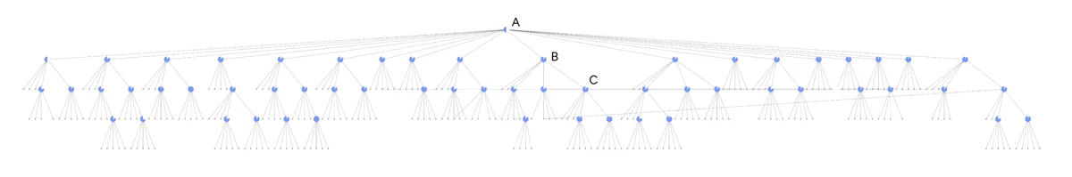 GraphRAG DRIFT search workflow