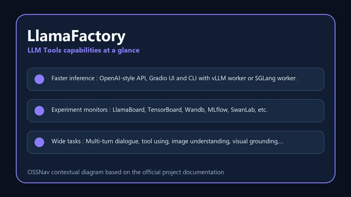 LlamaFactory practical workflow and capabilities diagram