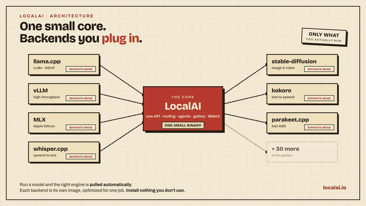 LocalAI official project interface or overview