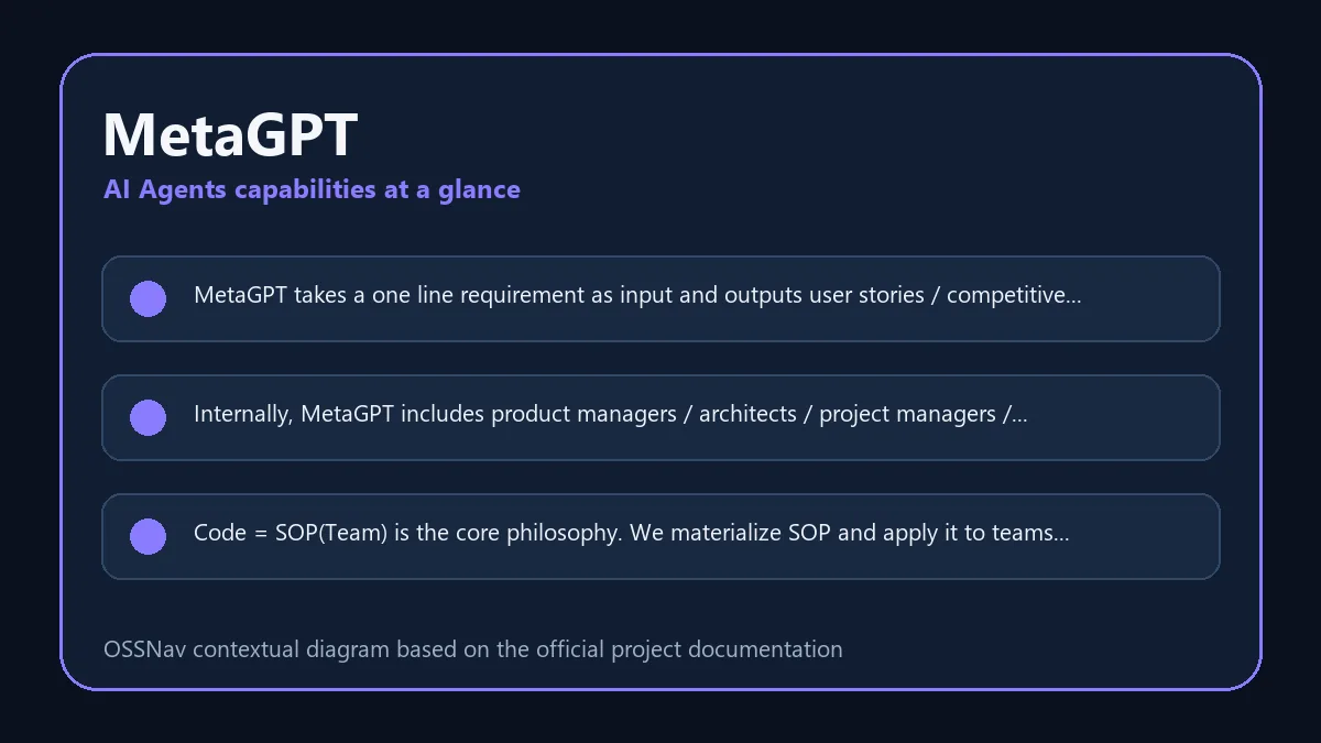 MetaGPT practical workflow and capabilities diagram