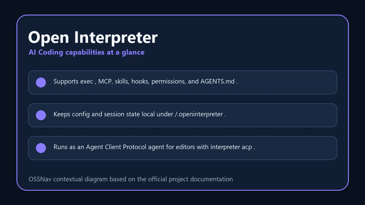 Open Interpreter practical workflow and capabilities diagram