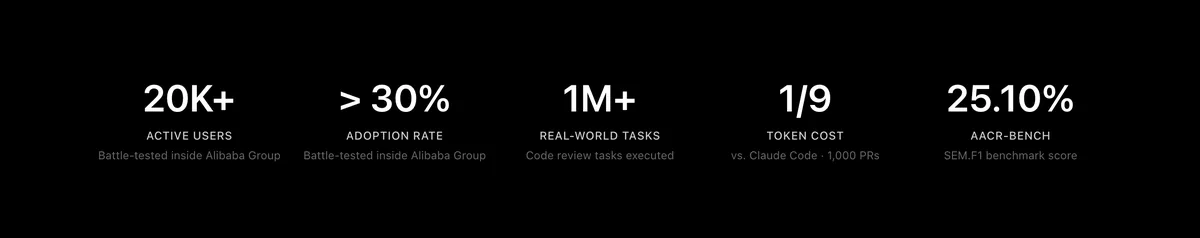 OpenCodeReview feature highlights