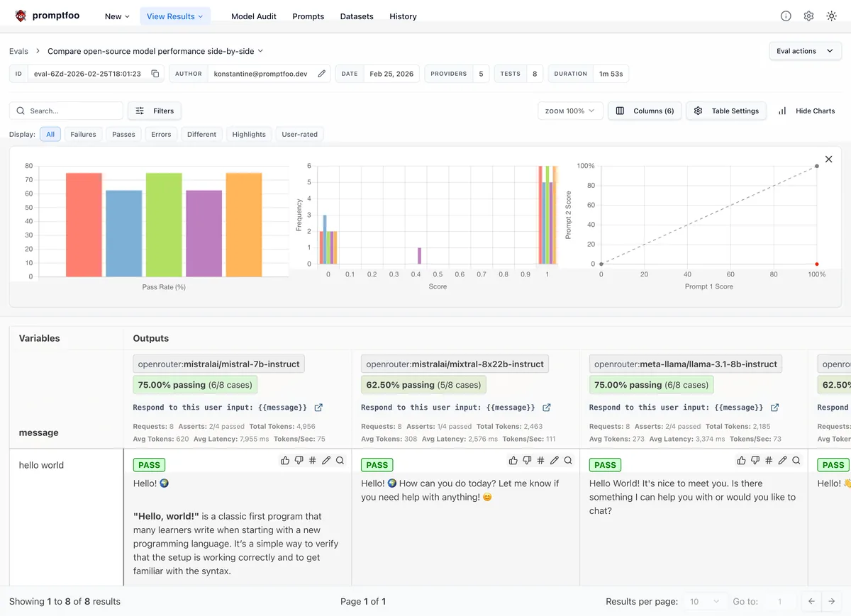 Promptfoo model evaluation comparison matrix