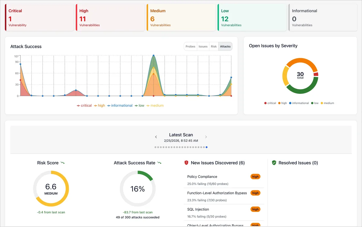 Promptfoo AI red-team dashboard