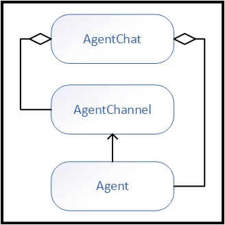 Semantic Kernel agent architecture pattern