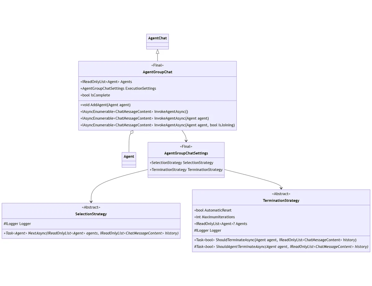 Semantic Kernel agent group chat architecture