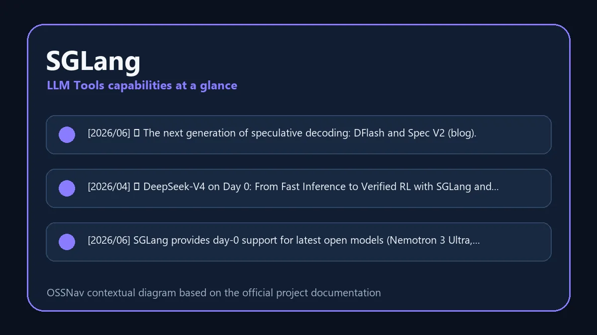 SGLang practical workflow and capabilities diagram