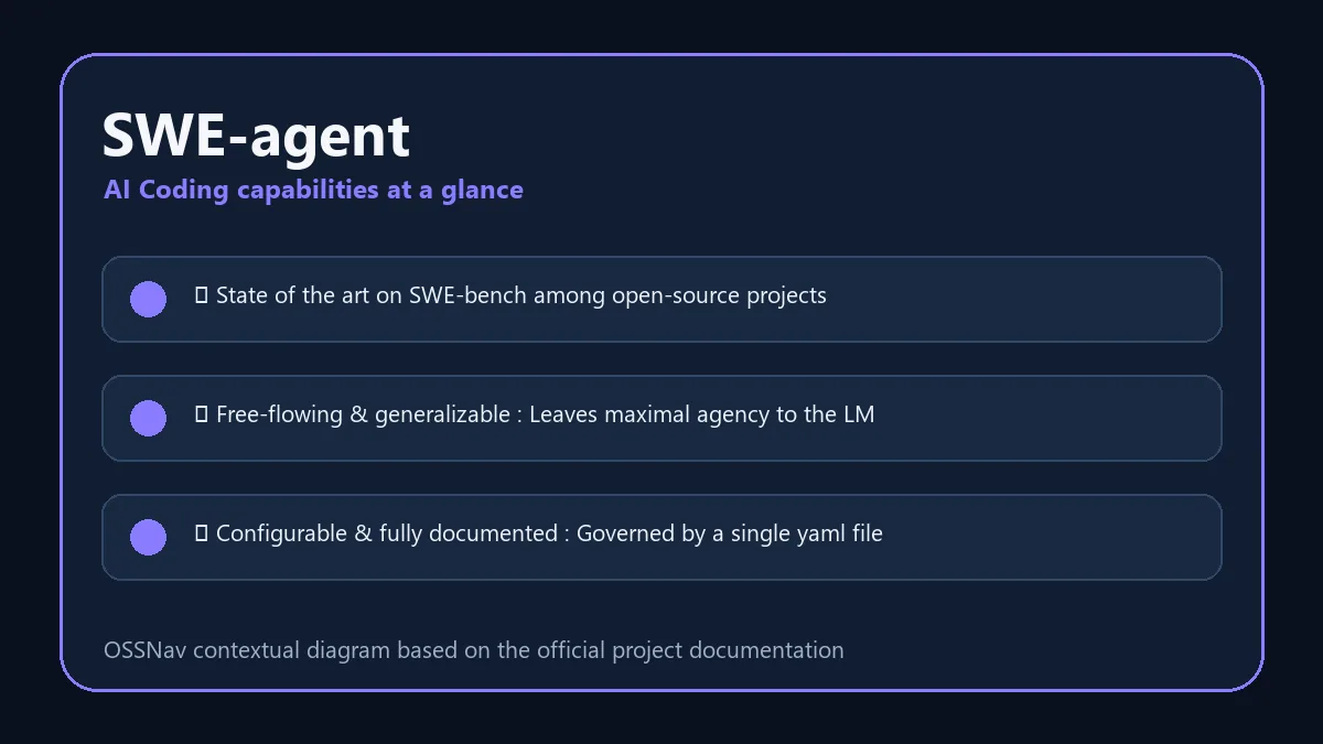 SWE-agent practical workflow and capabilities diagram