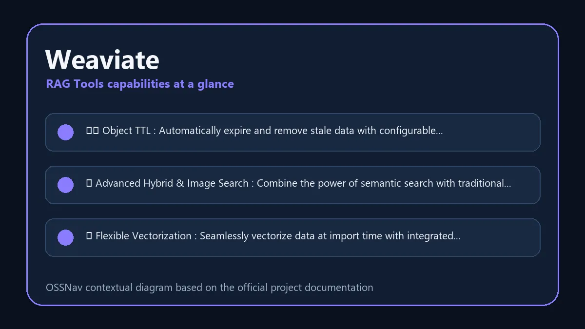 Weaviate practical workflow and capabilities diagram