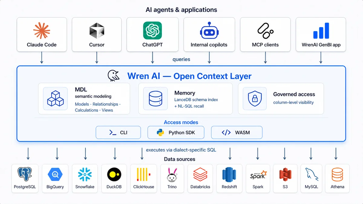 Wren AI official project interface or overview
