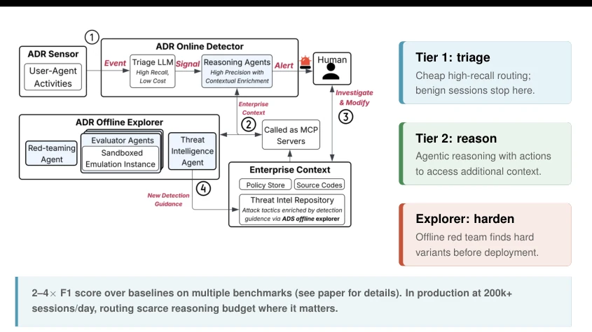 Official ADR two-tier detector and offline hardening architecture