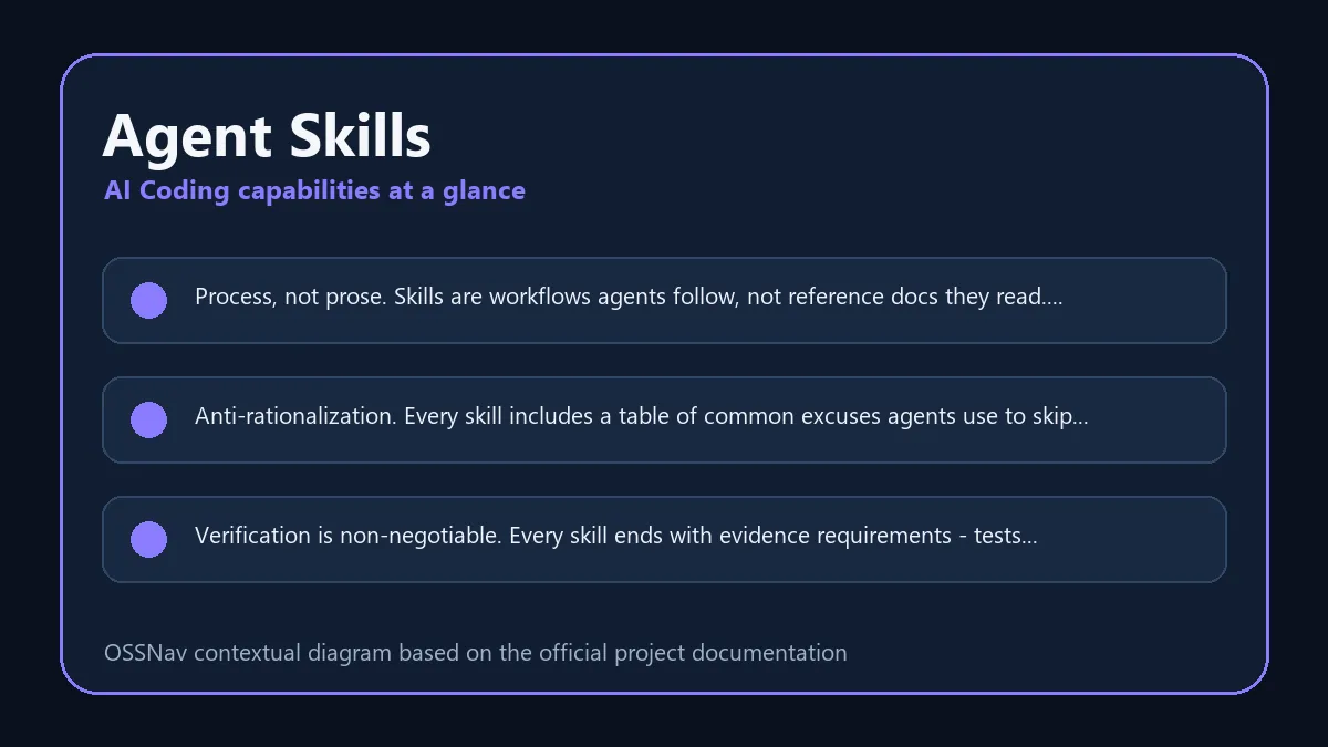 Agent Skills workflow diagram showing lifecycle phases, quality gates, and evaluation layers