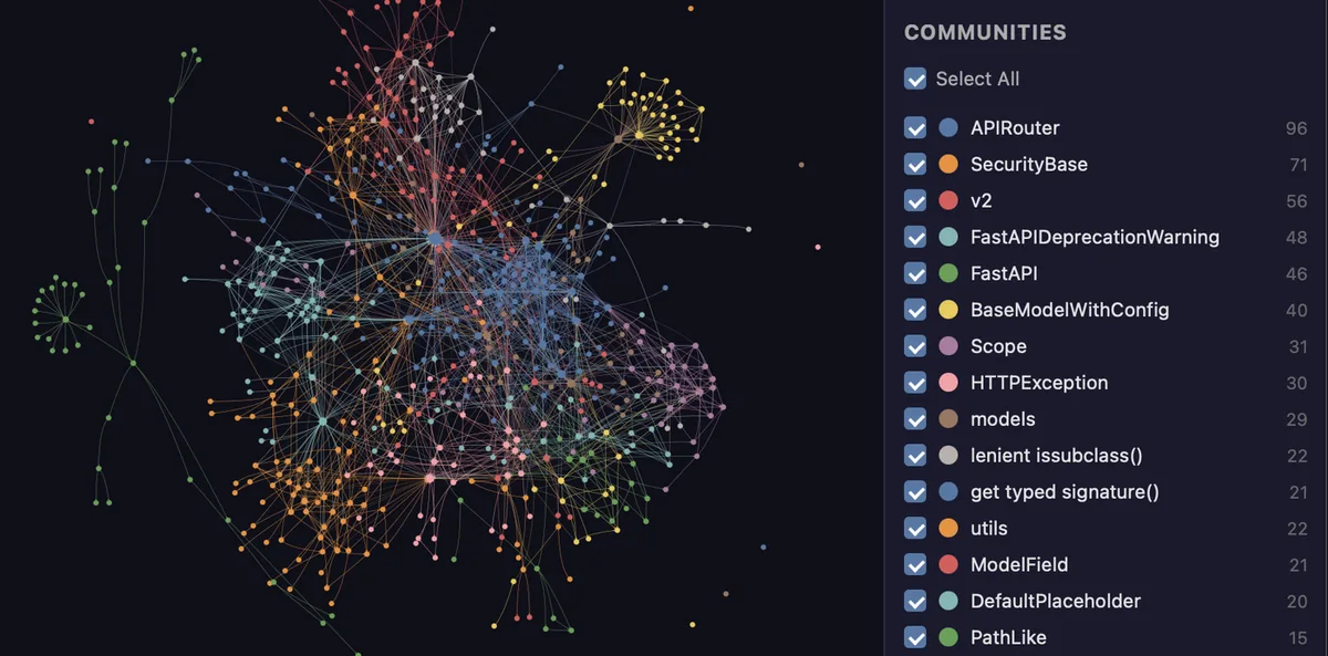 Official Graphify interactive knowledge graph showing the FastAPI codebase and detected communities